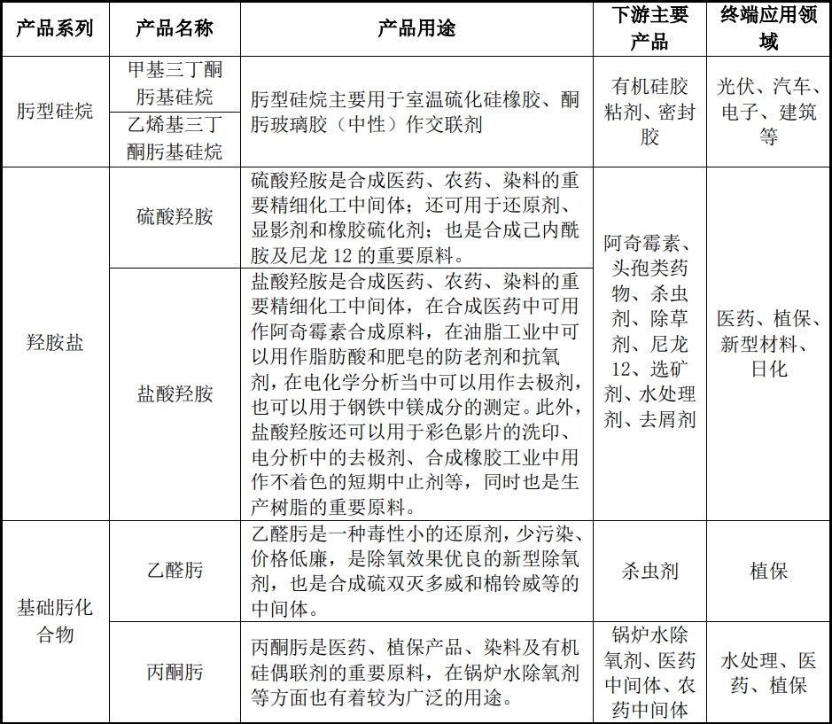 艾科维挂牌新三板:主营肟系列精细化工产品,2023年净利1.4亿元