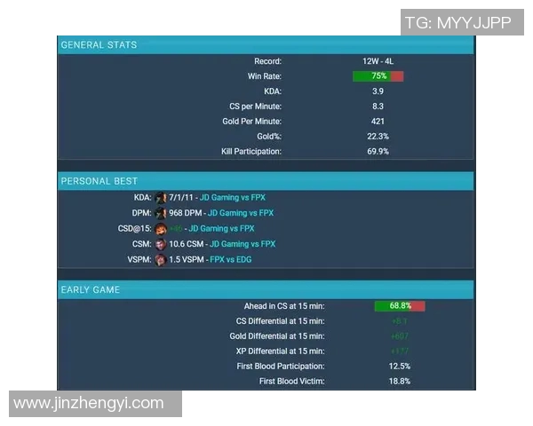 赛后分析：FPX与RNG的对决揭示了团队力量与策略的较量