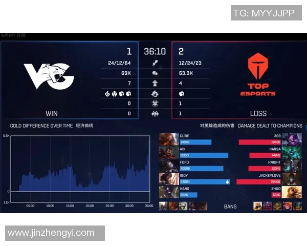 国际邀请赛分析：TES在比赛节奏中的出色表现与战术调整