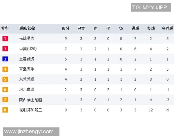 广州篮球队强势领跑锦标赛积分榜积63分展现冠军实力