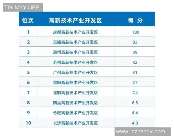 成都足球队在全国耐力排行榜中荣登第十名展现出强大实力与潜力 成都足球队在全国耐力排行榜中荣登第十名展现出强大实力与潜力