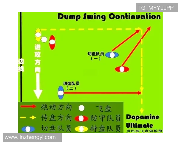 飞盘新手必看:快速掌握飞盘技巧与玩法的全面指南 飞盘新手必看:快速掌握飞盘技巧与玩法的全面指南