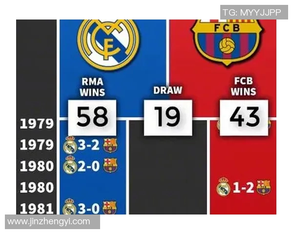 皇马与巴萨历史交锋数据分析及近期表现对比