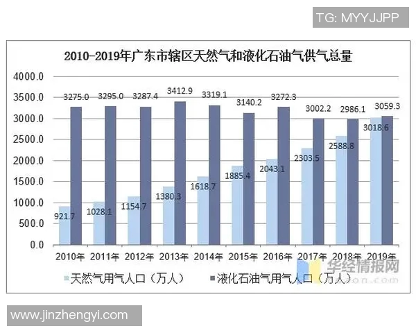 数据分析视角下液化天然气市场意识的变化与趋势探讨