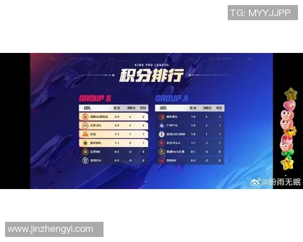 职业联赛最新积分榜IG战队以97分稳居第一名
